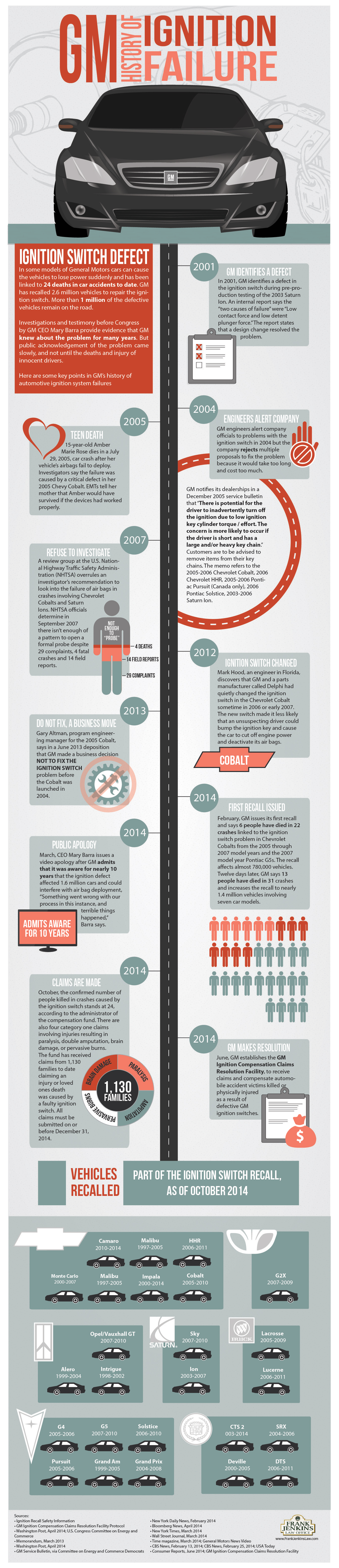 gm-infographic